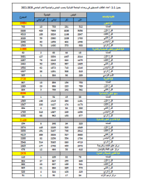 التعليم  الجامعي  للعام  الدراسي 2020-2021